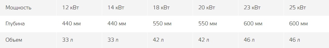 Параметры топки